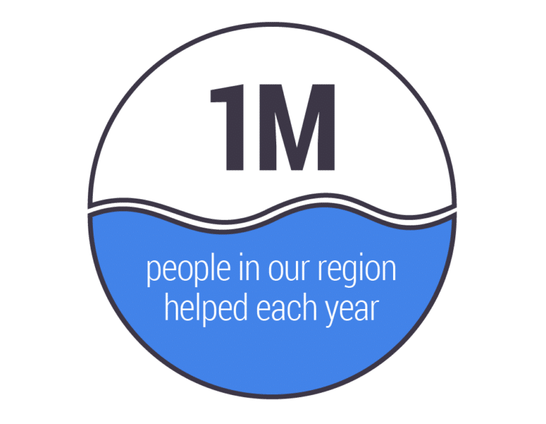 1 million people in our region helped each year